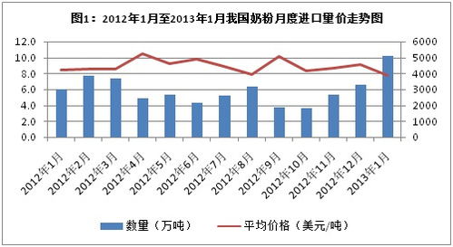 海關(guān)數(shù)據(jù)的詳細(xì)內(nèi)容及其在社會(huì)經(jīng)濟(jì)咨詢服務(wù)中的應(yīng)用